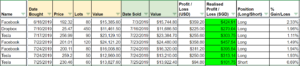 july 2019 trading income report