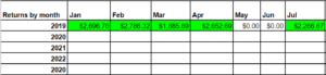 year to date july 2019 trading income report