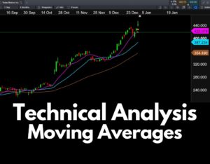 Technical Analysis: Moving Averages