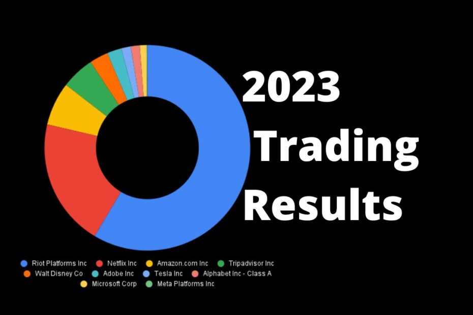 2023 trading recap