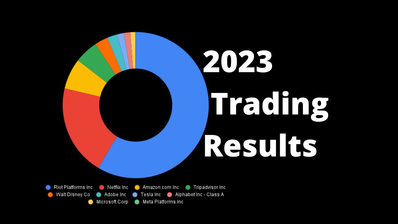2023 trading recap
