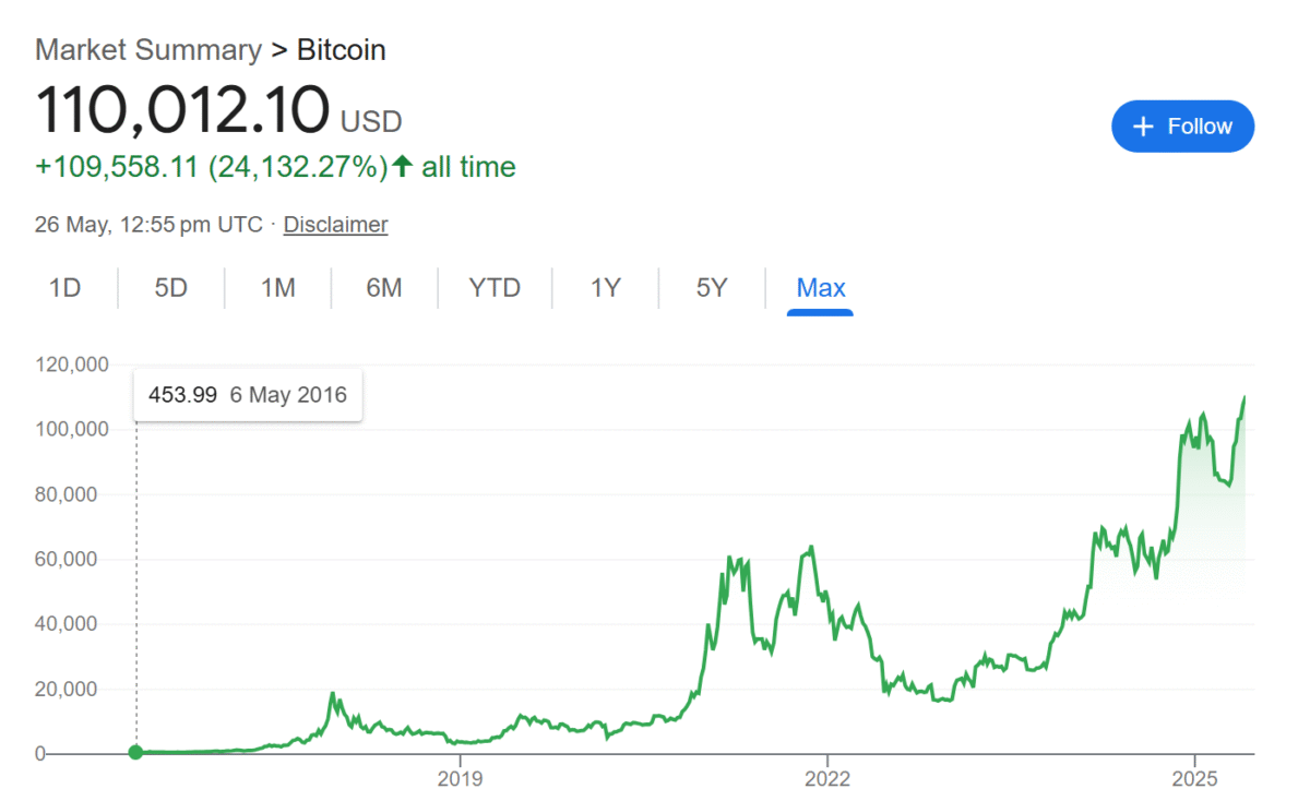 Bitcoin chart